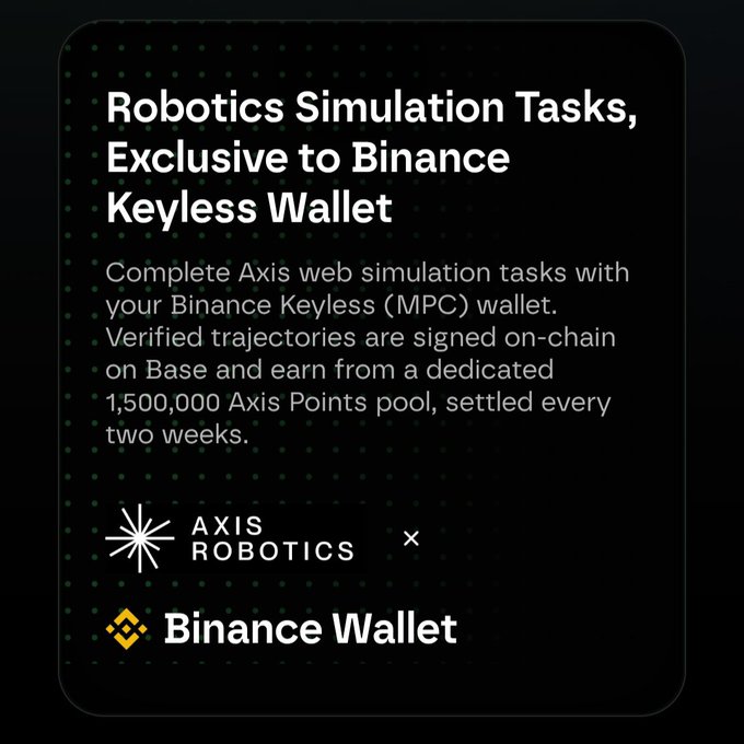 A promotional graphic titled "Robotics Simulation Tasks, Exclusive to Binance Keyless Wallet" announcing a partnership between Axis Robotics and Binance Wallet, featuring a 1,500,000 Axis Points reward pool settled every two weeks, with the image directly mirroring the post's call to participate using a Binance keyless wallet.