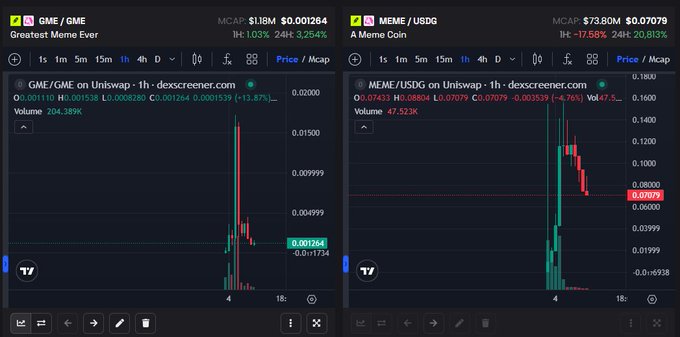 Two side-by-side cryptocurrency charts on a trading platform showing GME/GME priced at $0.001264 with a 1H gain of 1.03%, and MEME/USDG priced at $0.0709 with a 1H drop of -17.58%.