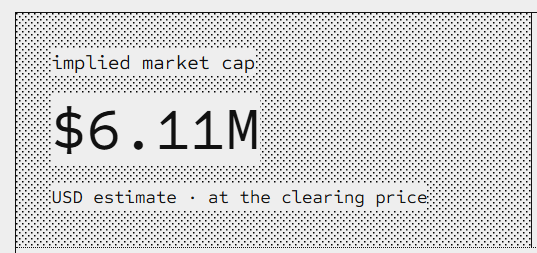 A graphic with a dotted pink background displaying the text 'Implied market cap $6.11M USD estimate . at the clearing price'.