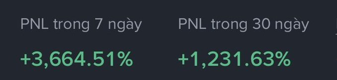 The image displays a dark-themed financial dashboard showing exceptional PNL performance metrics: "+3,664.51%" over 7 days and "+1,231.63%" over 30 days, both rendered in bright green to signify profits. These extraordinary returns visually reinforce the post's message about the account consistently being "in the green" with PNL trending upward like a perpetual uptrend.