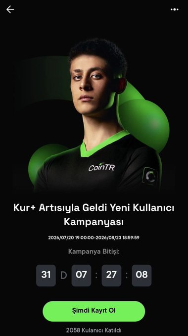 A promotional screen for a CoinTR 'Kur+ Artisiyla Geldi Yeni Kullanıcı Kampanyası' (New User Campaign) featuring a young man in a black and green esports jersey, with a countdown timer at 31D 07:27:08 and 2058 registered users.