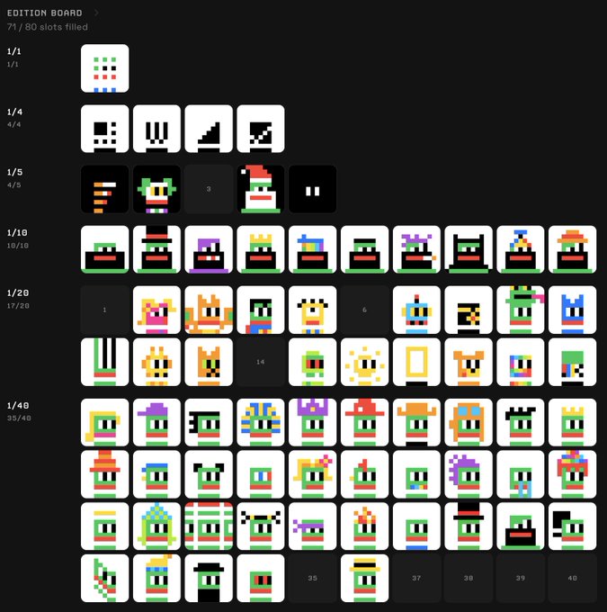 The image shows an "EDITION BOARD" tracker with 71/80 slots filled across various pixel art rarity tiers (1/1, 1/4, 1/5, 1/10, 1/20, and 1/40), visually cataloging the curated selection of Opepen designs in an 11x11 set. The progress indicators (like 4/4, 4/5, 18/10, 17/20, and 35/40) demonstrate the curation process of narrowing down 1,311 artist submissions into the final 80-piece collection, with most tiers fully assembled and only a few slots remaining.