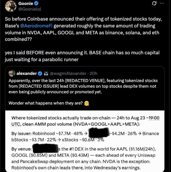 A screenshot of a tweet from "Goonie @Goonielol" discussing tokenized stocks on Coinbase and Base, quoting "alexander @wagmiAlexander" with charts showing trading volumes for NVDA, GOOGL, AAPL, and META.