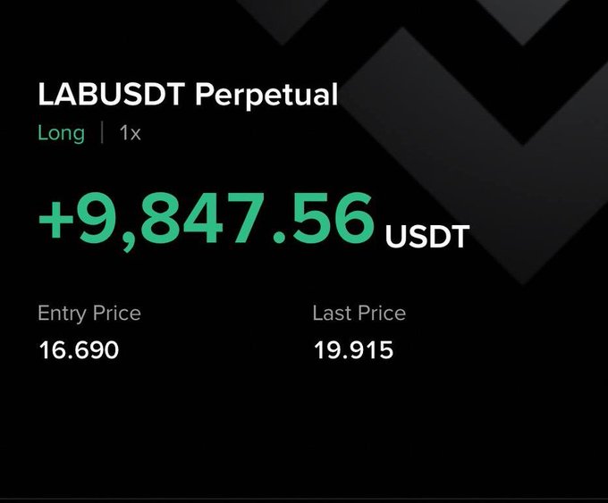 A trading app showing a profitable LABUSDT Perpetual Long position with +9,847.56 USDT profit, entry price 16.690 and last price 19.915 on the Binance platform.