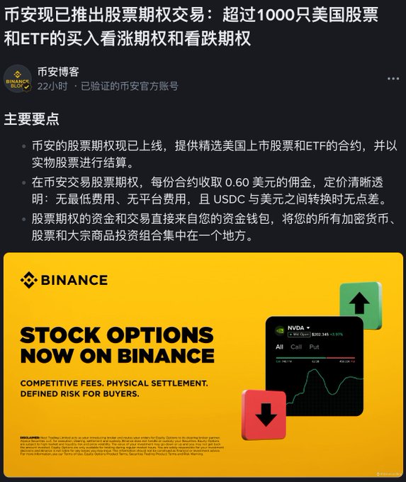 A Chinese social media post from '币安博客' (Binance Blog) announcing stock options trading on Binance, with an image showing 'STOCK OPTIONS NOW ON BINANCE' and a screenshot of NVDA call/put options priced at $202.34.