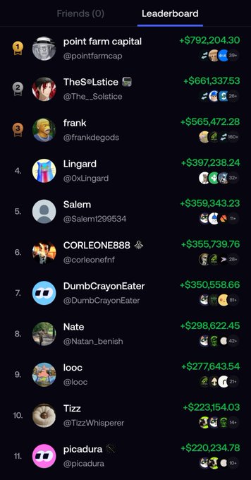 A cryptocurrency trading leaderboard screenshot showing top traders including @pointfarmcap (+$792,204.30), @The_Solstice (+$661,337.53), and @frankdegods (+$565,472.28) with trophy icons and emojis.