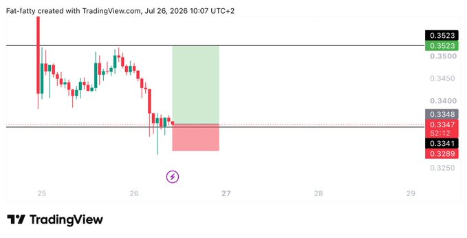 A TradingView chart from July 26, 2026 shows a long trade setup for WLD with an entry at $0.3341, target at $0.3523, and stop-loss at $0.3289, featuring a green take-profit zone and red stop-loss zone marked on the price action. The chart visually represents the bullish trade thesis outlined in the post, with key price levels aligned to the specified entry, target, and stop-loss points.