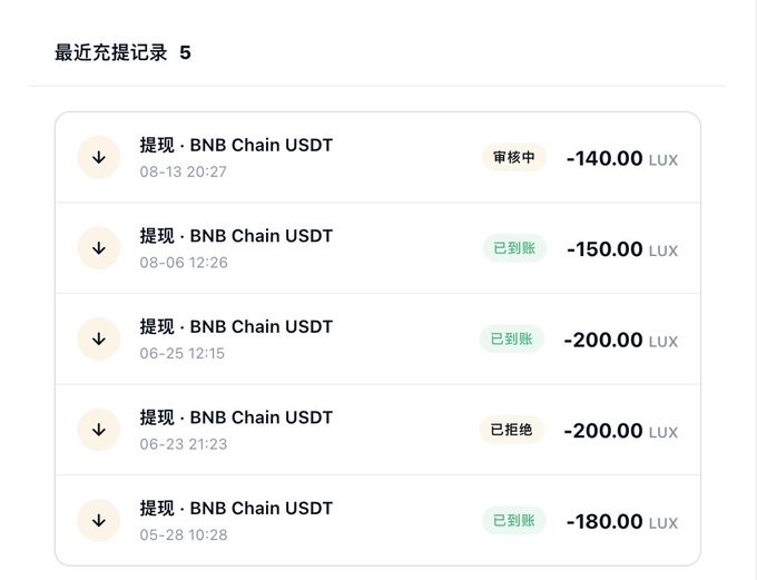 A withdrawal history screen in Chinese titled '最近提现记录 5', showing five recent withdrawal requests for 'BNB Chain USDT' in LUX amounts, with statuses including '审核中' (Under Review), '已到账' (Received), and '已拒绝' (Rejected).