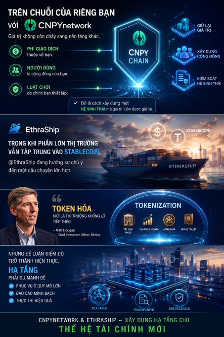 A Vietnamese-language promotional infographic for CNPYnetwork & EthraShip detailing blockchain tokenization, stablecoins, and a quote from Matt Hougan, Chief Investment Officer at Bitwise.