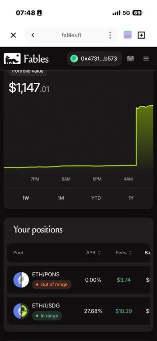 A mobile screenshot of fables.fi showing a portfolio value of $1,147.01 and positions including ETH/PONS and ETH/USDG pools.
