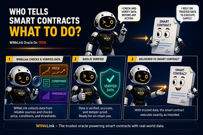 An infographic titled 'WHO TELLS SMART CONTRACTS WHAT TO DO?' explains 'WINkLink Oracle On TRON', showing a robot verifying price, conditions, and thresholds before delivering data to a smart contract.