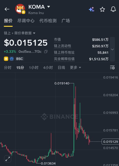 A Binance crypto chart for the token KOMA (Koma Inu) on BSC, priced at $0.015125, showing a recent spike to 0.019140 with a market cap of $586.51万.