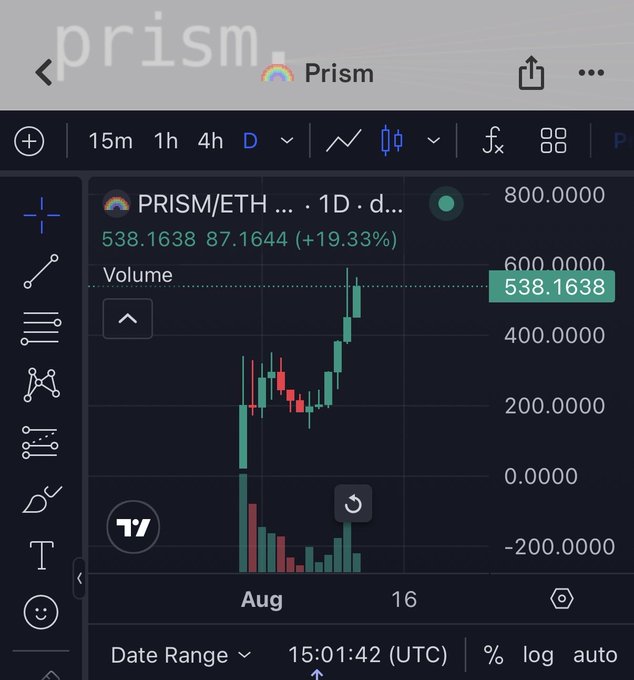 A trading chart on Prism showing PRISM/ETH with a current price of 538.1638, up 19.33%, displayed as a daily candlestick chart in August with volume bars below, illustrating the "work of art" price discovery the post references for @PrismMothership.