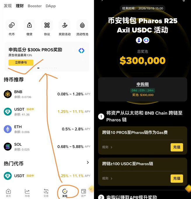 A Chinese-language Binance app screenshot showing a Pharos R25 Axl USDC activity page with a $300,000 prize pool ending 2026/10/19, alongside the Discover (发现) tab showing BTC, USDT, ETH, and SOL holdings and a '申购瓜分¥300k PROS奖励' promotion.