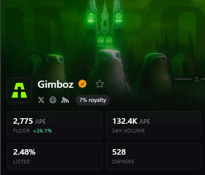 The image shows an NFT collection listing for "Gimboz" featuring three green goblin-like creatures and a dark cathedral background, with stats including 2,775 APE floor (+26.1%), 132.4K APE 24h volume, 2.48% listed, and 528 owners. The image directly relates to the post by displaying the updated owner count of 528, which now includes the staked ApeChain Gimboz holders as noted in the announcement.