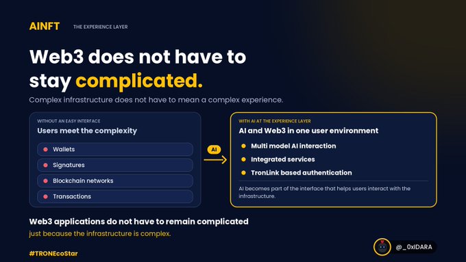 A slide titled 'AINFT - The Experience Layer' explains how AI simplifies Web3, with text including '#TRONEcostar' and '@_0xDARA'.