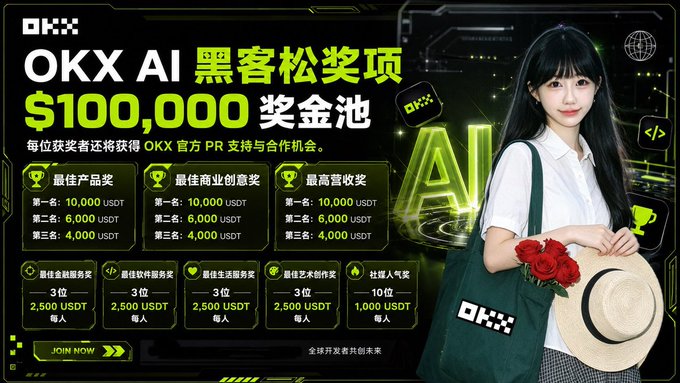 An OKX promotional graphic for an 'AI Hacker 松奖项' (AI Hacker Award) with a $100,000 prize pool and categories for Best Product, Best Business Model, and Highest Revenue, each awarding 10,000 USDT to first place.