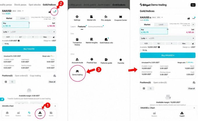 Three screenshots showing the Bitget app's CFD demo trading setup process for Gold/Indices (XAUUSD), with annotated steps indicating how to navigate to the Trade tab (1), access Gold/Indices (2), and open the Demo trading account (3) to start practicing with virtual funds. The interface displays a buy/sell order panel for XAUUSD at $4,185.15 with 10,000 USDT in available margin.