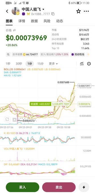 A cryptocurrency trading app screenshot showing '中国人能飞' token priced at $0.00073969 (+20.86%), with a price chart and 24-hour trading volume of $10.65万.