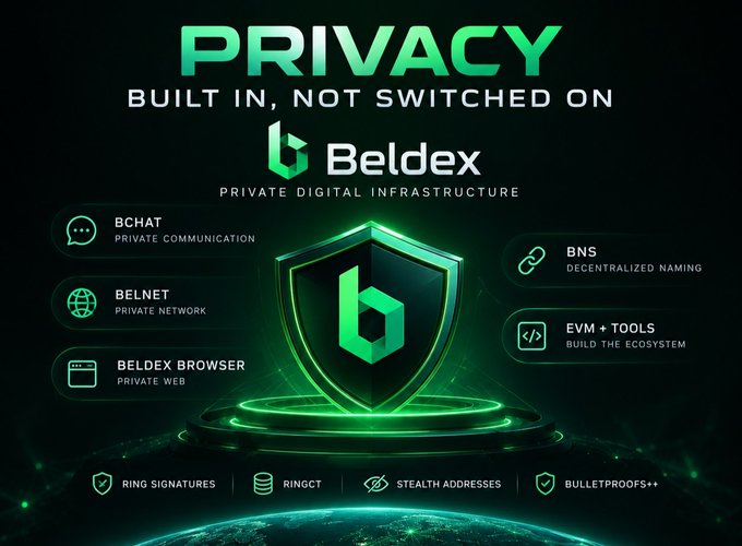 A promotional graphic for 'Beldex' featuring the tagline 'PRIVACY BUILT IN, NOT SWITCHED ON' alongside services like BCHAT, BELNET, BNS, and EVM + TOOLS.
