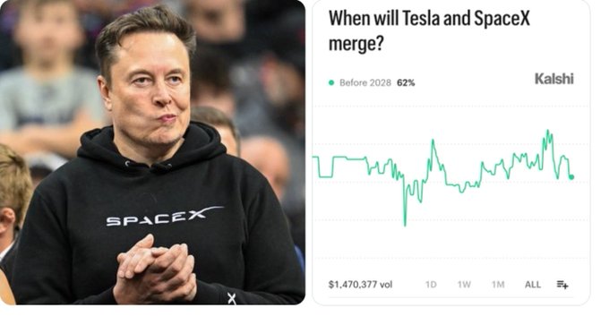 Elon Musk wearing a black SpaceX hoodie, pictured next to a Kalshi prediction market chart titled 'When will Tesla and SpaceX merge?' showing a 62% probability 'Before 2028' with $1,470,377 in volume.