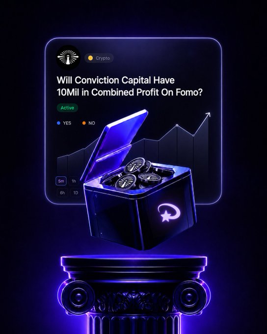 A promotional graphic for Fomo (a crypto platform) featuring a glowing purple treasure chest with coins, asking 'Will Conviction Capital Have 10Mil in Combined Profit On Fomo?' with Yes/No voting options.