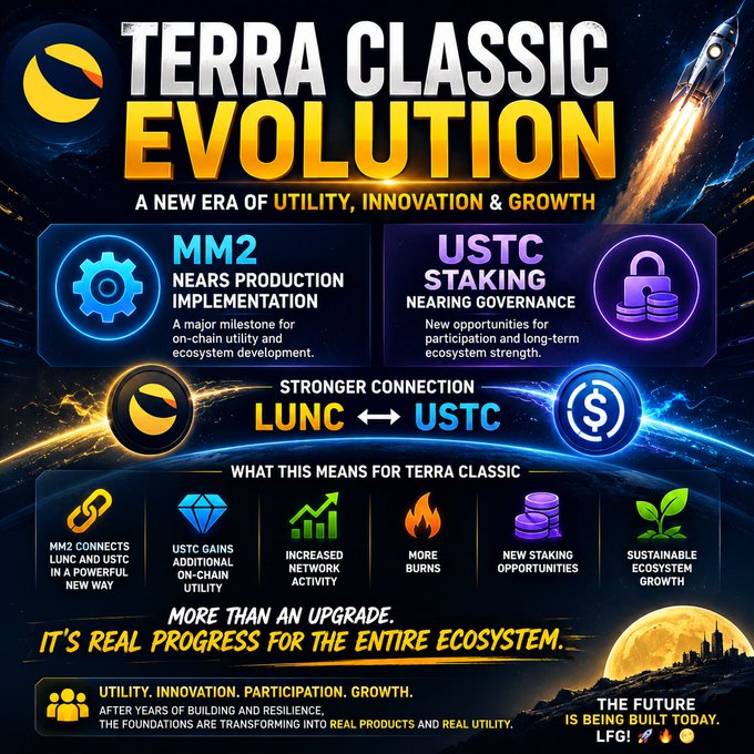 The image features a poster or flyer that highlights the evolution of Terra Classic. The poster includes various elements such as a rocket ship, a building, and a city skyline, which are used to represent different aspects of the company's growth and development. The poster also contains text that explains the new era of utility, innovation, and growth in Terra Classic, along with details about MM2, USTC, and other key developments within the ecosystem.