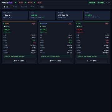 A trading dashboard screenshot showing four panels—OneInch, Unmarshal, RSS3, and Elastos—with tickers displaying ETH/USDT price of 1,744.9, a +42.85 (+2.52%) increase, and a 24-hour volume of 102,664.79, visually confirming the post's claim that the four accounts combined for exactly 100U in profit as the grid trading strategy capitalized on yesterday's comfortable market fluctuations.