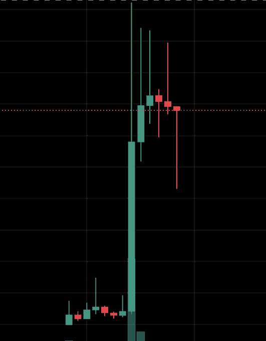 A candlestick chart showing a sharp price spike followed by red candles suggesting a pump-and-dump pattern, with the poster warning that the ~480K liquidity on a 14M market cap token is unsustainable and a small 50K sell-off could drop the price 30%, targeting $BASE holders.