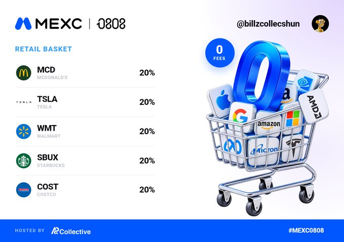 A promotional graphic for MEXC retail basket featuring tickers MCD, TSLA, WMT, SBUX, and COST each at 20%, hosted by @billzcollecshun and AR Collective, with a shopping cart full of brand logos.