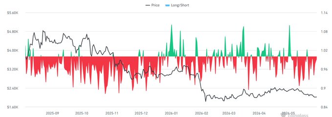 This image shows a line chart of two lines going up and down with different colored points indicating their positions. The chart has labels indicating price trends, representing "Longs" and "Shorts". It also displays a legend showing which colors represent each type of asset. The focus is on the price movements between long and short assets, emphasizing the tug-of-war between them as they compete for dominance in the market.