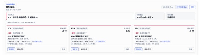 A 8xstock合约雷达 interface shows a "强烈看空" (strongly bearish) signal triggered by the SOL liquidation heatmap exceeding 8 million, while displaying current prices of BTC near 98.03 and ETH around 2,642.85 alongside real-time market data for SOL, ETH, and BTC contracts.

The image illustrates the user's cautionary 9/28 crypto market post, where BTC has pulled back below 83,000 and the platform flags heightened short-term risk via the liquidation heatmap signal.