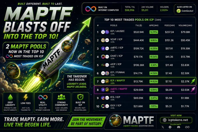An infographic promoting 'MAPTF' cryptocurrency, featuring a rocket ship and stating 'MAPTF BLASTS OFF INTO THE TOP 10!' with statistics showing it is built on Internet Computer (ICP).