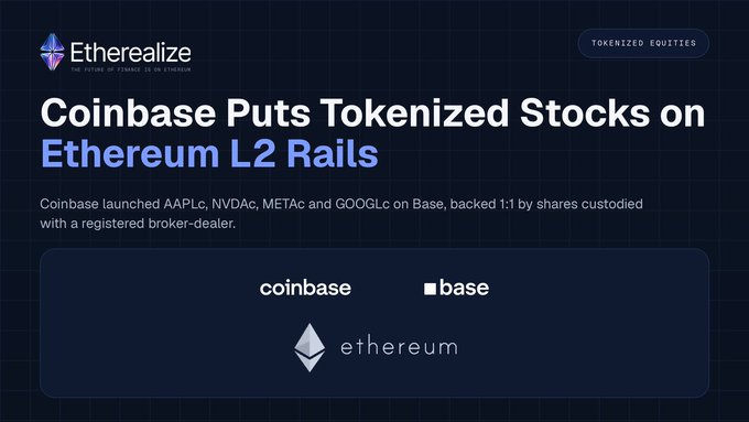 The image is a dark-themed graphic from "Etherealize" headlined "Coinbase Puts Tokenized Stocks on Ethereum L2 Rails," stating that Coinbase launched tickers AAPLC (Apple), NVDAC (Nvidia), METAC (Meta), and GOOGLC (Alphabet) on Base, backed 1:1 by shares custodied with a registered broker-dealer. Logos for Coinbase, Base, and Ethereum appear below the text, visually reinforcing the post's message about Ethereum's growing tokenized equity ecosystem and the convergence of financial infrastructure on a shared settlement layer.
