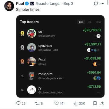The image is a screenshot of a tweet from Paul (@paulerlanger) captioned "Simpler times," showing a "Top traders" leaderboard over 24 hours where Paul ranks 3rd with +$1,059.98, behind "se" (+$25,780.61) and "qrazhan" (+$3,592.71), with the note highlighting that trader "malcolm" (@macedogods) is flagged as "You." The leaderboard visually relates to the post's claim by framing insider trading or coordinated buying among top traders as a recurring pattern in the meme-stock/crypto space.