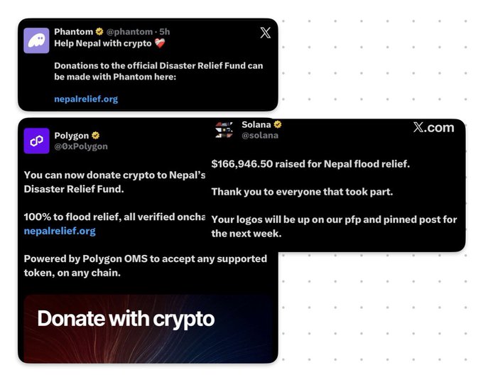 Three social media posts from Phantom (@phantom), Polygon (@0xPolygon), and Solana (@solana) about donating cryptocurrency to Nepal's Disaster Relief Fund via nepalrelief.org, noting $166,946.50 has been raised for flood relief, powered by Polygon OMS.