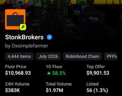 A website listing for 'StonkBrokers' by Oxsimplefarmer on the 1D Floor showing a floor price of $10,968.93, total volume of $383K, and listed count of 56.