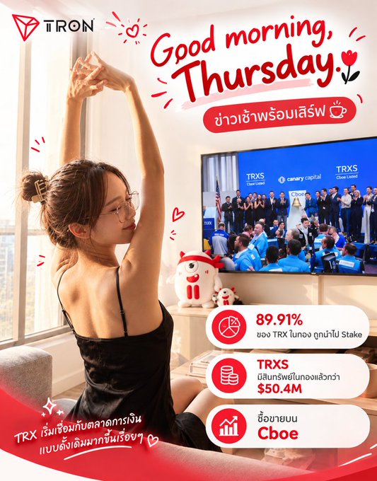 A 'Good morning, Thursday' promotional graphic featuring a woman stretching, with Thai text, the TRON logo, and stats including '89.91%', 'TRXS $50.4M', and 'Cboe'.