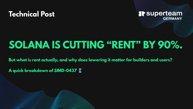 Technical Post graphic from Superteam Germany with green text reading "SOLANA IS CUTTING "RENT" BY 90%," explaining the concept of rent in SIMD-0437.