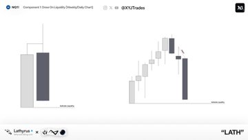 The image shows a computer screen with various charts, including the "LATH" chart that is prominently displayed. It appears to be part of a post discussing a trading strategy called "Sell 2nd Stick Short". There's also an overlay of another chart which could provide additional context or information about market trends and indicators. The image focuses on the "LATH" chart, possibly demonstrating its use in making informed investment decisions.