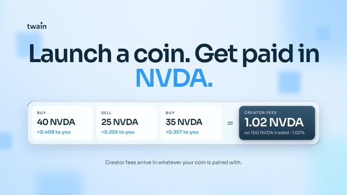 The image displays a promotional graphic for the "twain" platform, featuring the headline "Launch a coin. Get paid in NVDA." It illustrates how creator fees work through an example showing trades of 40 NVDA, 25 NVDA, and 35 NVDA generating 0.408, 0.255, and 0.357 in fees respectively, totaling 1.02 NVDA in creator fees on 100 NVDA traded (1.02%).