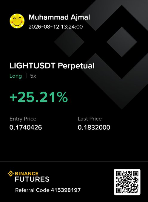 A Binance Futures trading screenshot shows Muhammad Ajmal's long position on LIGHTUSDT Perpetual (5x leverage) is up +25.21%, with an entry price of 0.1740426 and last price of 0.1832000, referencing Binance Futures referral code 415398197. The image illustrates a profitable $LIGHT trade that aligns with the post about the token.