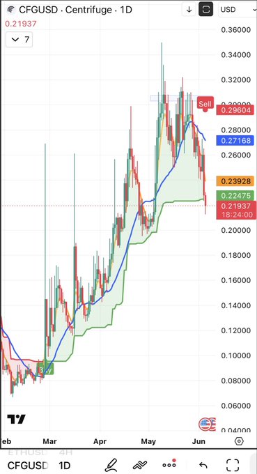 The image shows a graph of the price of Bitcoin over time, with a red line indicating a rise in value and a green line showing a fall. The text in the image reads "In 2021, capital chased the dominant narratives. DeFi. Layer 1s. Exchanges. Stablecoins. Today, institutions are increasingly chasing a different narrative: tokenization. ONDO is already being recognized by the market." This suggests that the price of Bitcoin has been affected by various factors and trends in the cryptocurrency world.