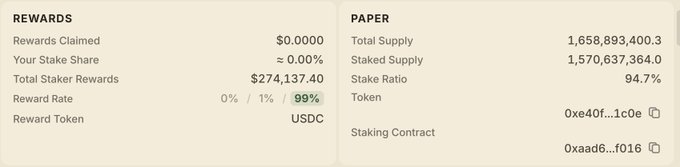A staking dashboard displaying rewards and token statistics, showing approximately $0 in rewards claimed by the user, total staker rewards of $274,137.40 (USDC), a 99% reward rate, and 1,658,893,400.3 $PAPER total supply with 94.7% staked at a contract address starting with "0xe40f...1c0e." The data illustrates the "whale latency war" described in the post, where the massive 1.7B $PAPER supply has generated $274k in staker rewards, making it nearly impossible for smaller, last-minute depositors to compete.