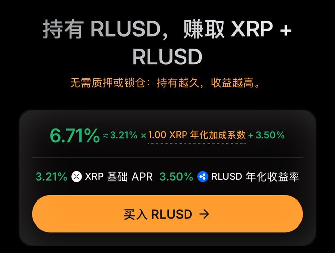 A Chinese-language cryptocurrency promotional graphic reading '持有RLUSD，赚取XRP+RLUSD' (Hold RLUSD, earn XRP + RLUSD) showing 6.71% total APR (3.21% × XRP + 3.50% RLUSD) with an orange '买入RLUSD' (Buy RLUSD) button.