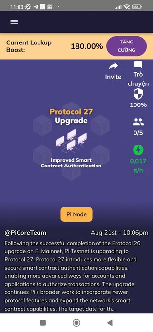 A mobile app screenshot showing a 'Current Lockup Boost' of 180.00%, with options like Invite, Trở chuyển, and Pi Node, alongside an announcement from @PiCoreTeam about Pi Mainnet upgrading to Protocol 27.