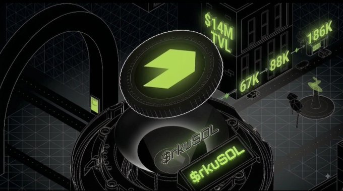 A digital graphic showing a glowing green coin with the "$rkuSOL" token logo on a futuristic background, with figures labeled "67K" and "88K" and a building labeled "$14M TVL" with "136K".