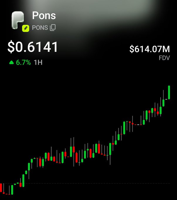 A cryptocurrency price chart for "Pons" showing a price of $0.6141, up 6.7% in 1H, with an FDV of $614.07M and an upward-trending green and red candlestick chart.