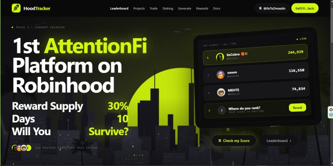A screenshot of the HoodTracker website advertising itself as the '1st AttentionFi Platform on Robinhood' with a leaderboard showing users like '0xCobra' (244,939) and 'xanoh' (116,550) waiting for ranking.