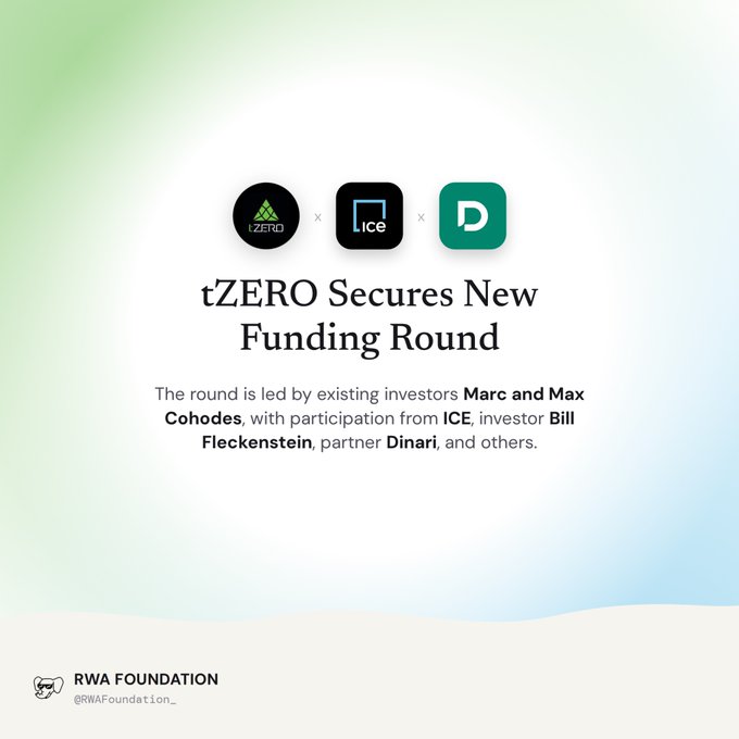 A graphic announcing 'tZERO Secures New Funding Round' featuring the logos of tZERO, ICE, and D, noting the round is led by investors Marc and Max Cohodes with participation from ICE, Bill Fleckenstein, and Dinari, credited to RWA Foundation.